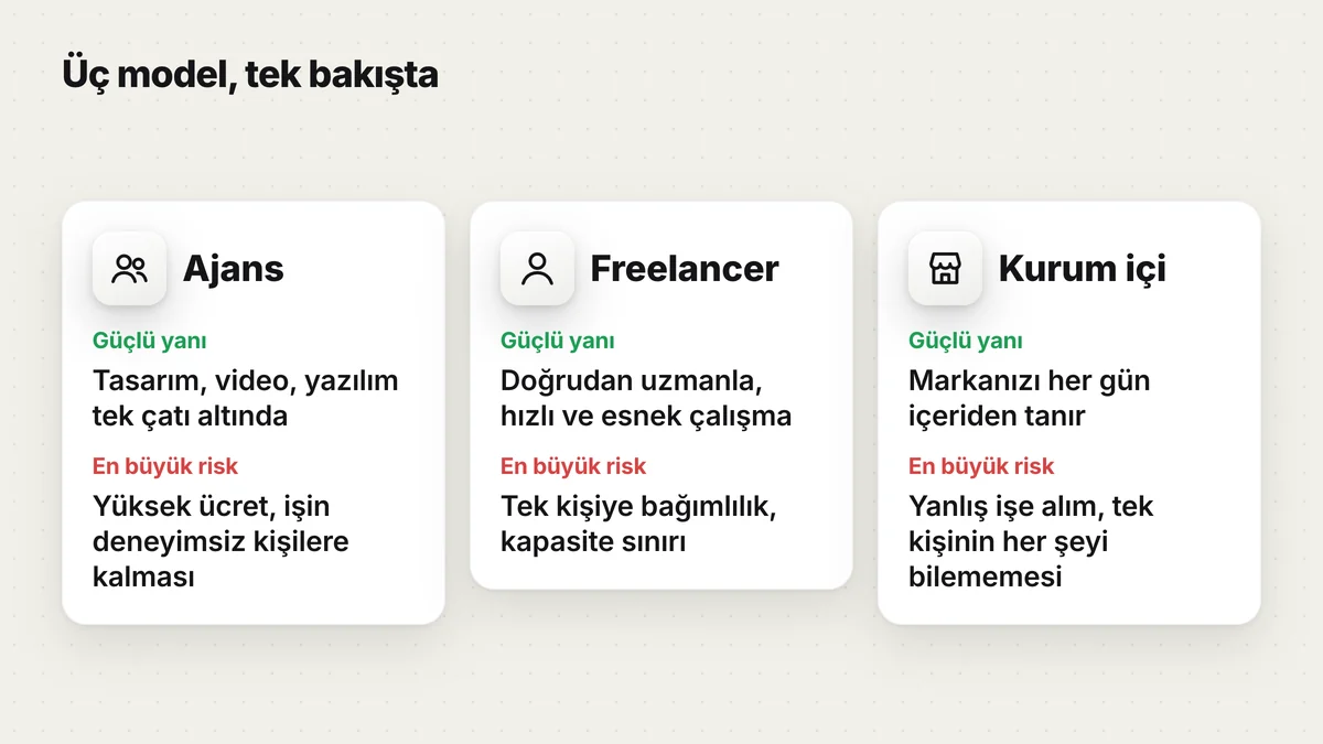 Ajans, freelancer ve kurum içi ekibin güçlü yanları ve en büyük riskleri