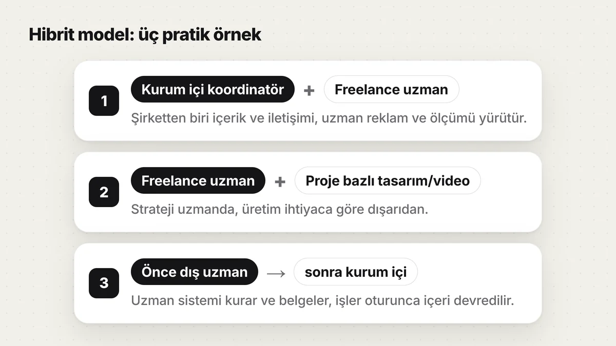 Üç hibrit model örneği: kurum içi koordinatör ile freelance uzman, uzman ile proje bazlı üretim, önce dış uzman sonra kurum içi