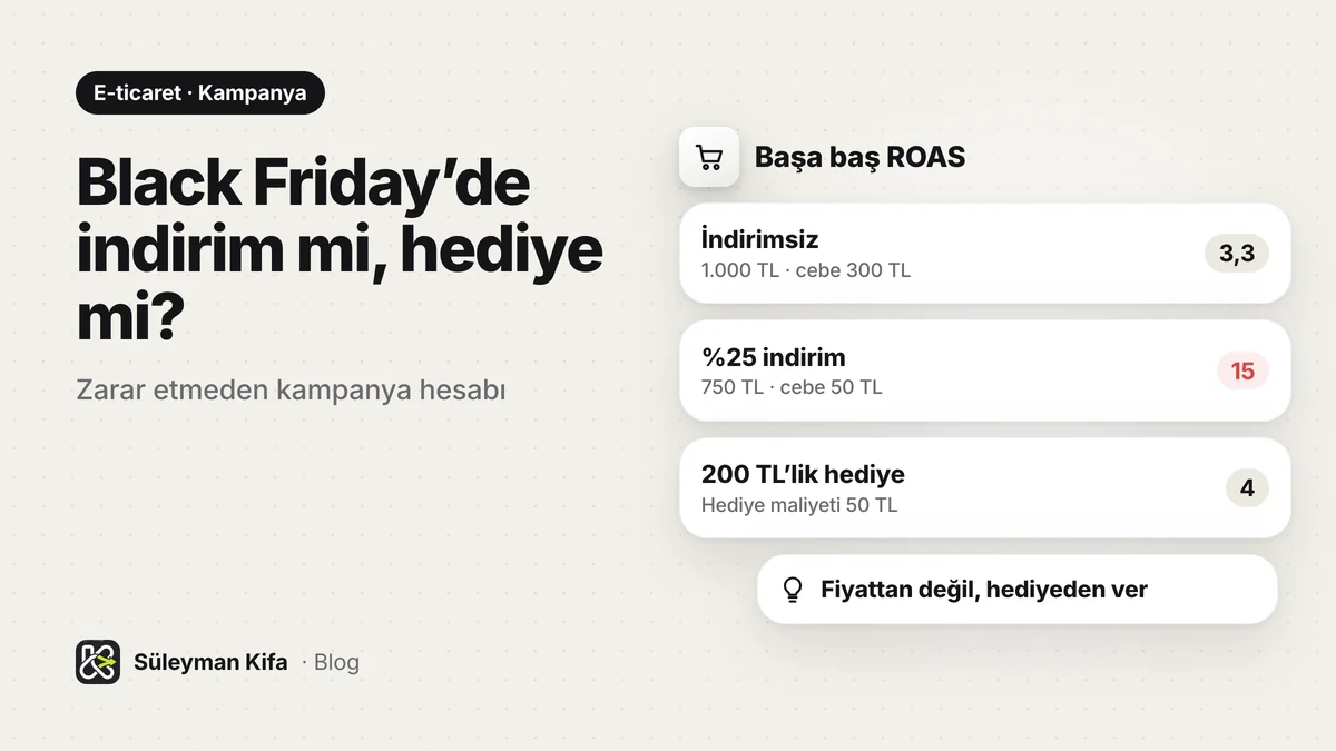 Black Friday ve Efsane Cuma’da İndirim Hesabı: Zarar Etmeden Kampanya Nasıl Yapılır? (2026)