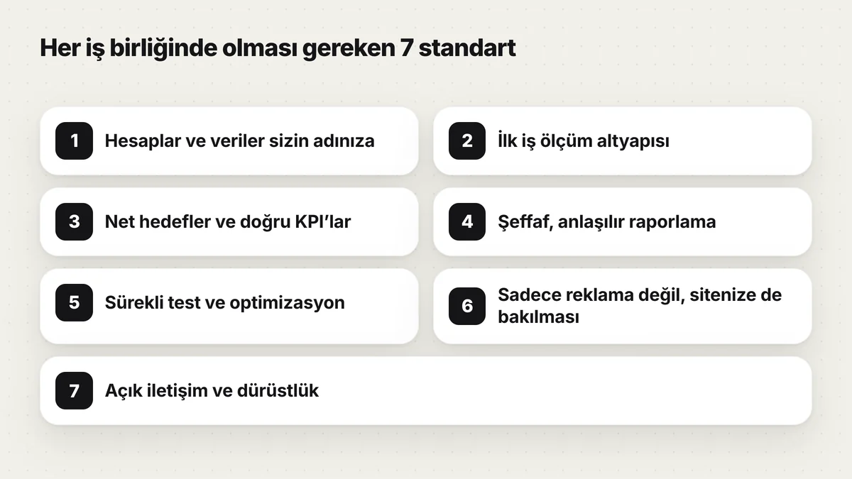 Dijital pazarlama ekibinden beklenmesi gereken 7 temel standart