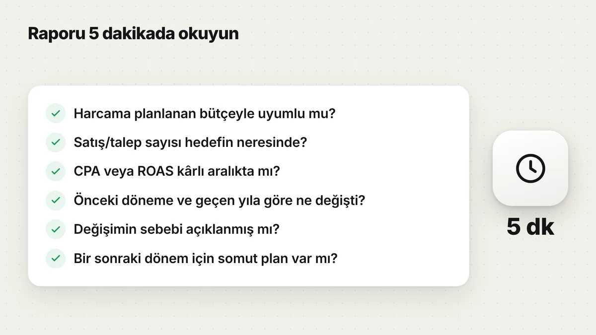 Reklam raporunu 5 dakikada okumak için 6 soruluk kontrol listesi
